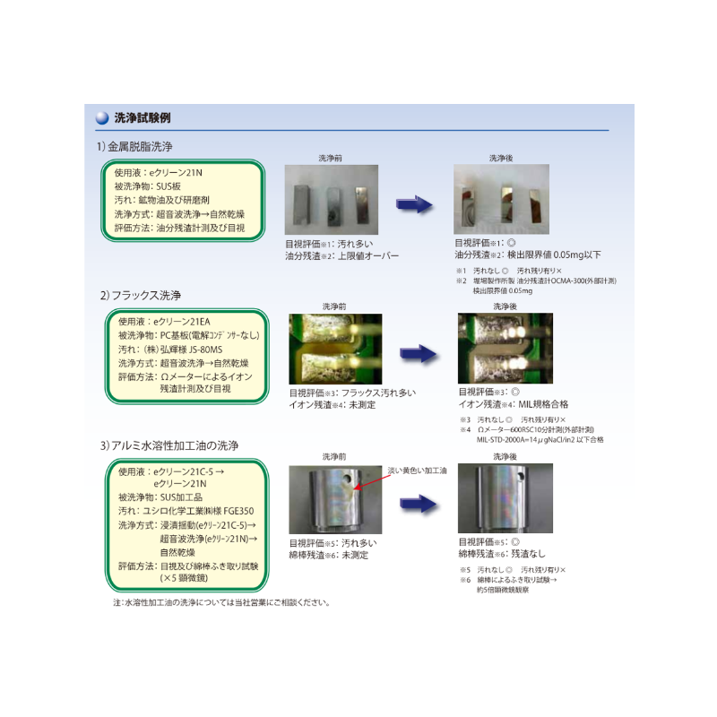 Polishing Residue Remover & Industrial Degreaser e-Clean 21N / Non-flammable Factory Formula / Surface-Safe SUS Cleaning